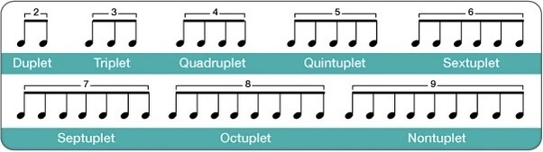 File:Tuplet Examples.jpg