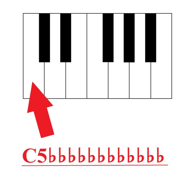 File:MiddleC.jpg