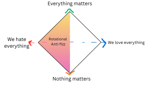 Rotational Anti-fizzz.png