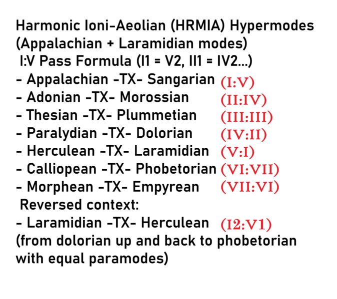 File:HRMIA Hyper.jpg