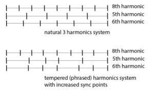 Metric Harmonics.jpg