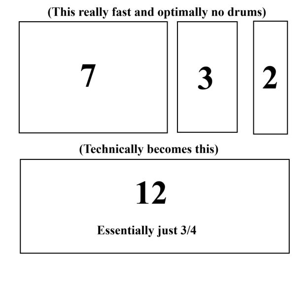 File:Time Equivalence.jpg