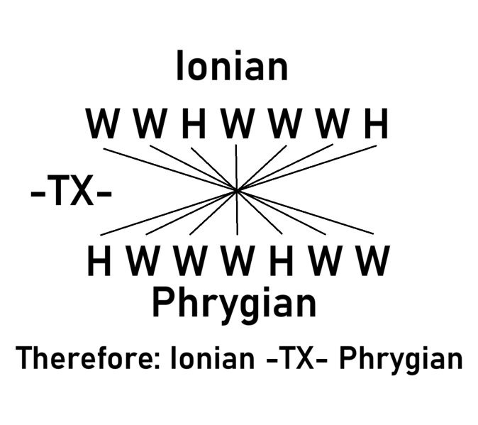 File:Endoparamode.jpg