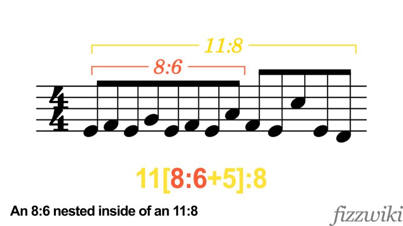 File:Stromian tuplet notation 1.jpg