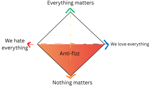 AntiFizzDiagram.png