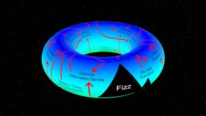 Torus of Fizzosophy
