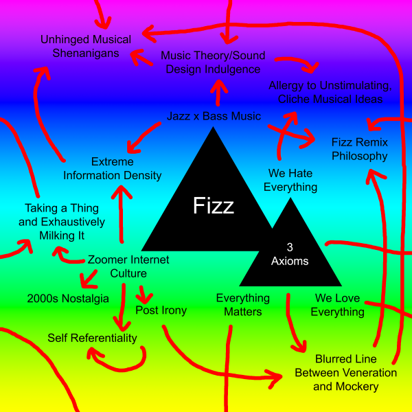 File:Torus Of Fizzosophy.png