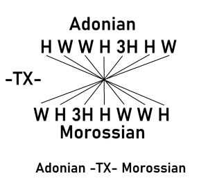 Exoparamode.jpg