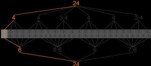 Polyrhythm notated in metric trees.png