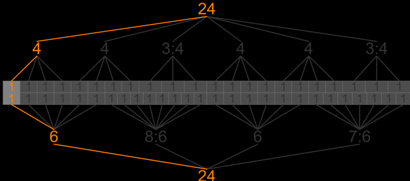 File:Polyrhythm notated in metric trees.png