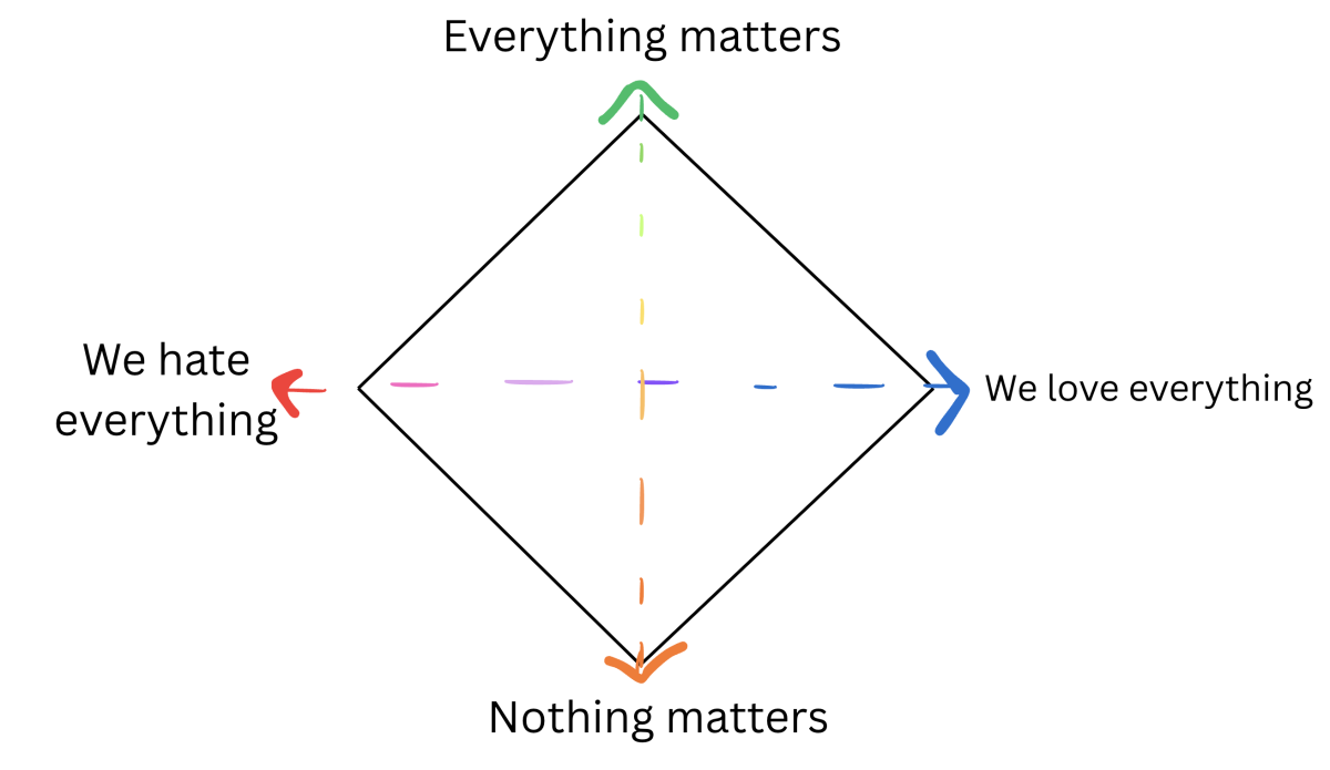 Fizz Political Compass - FizzWiki