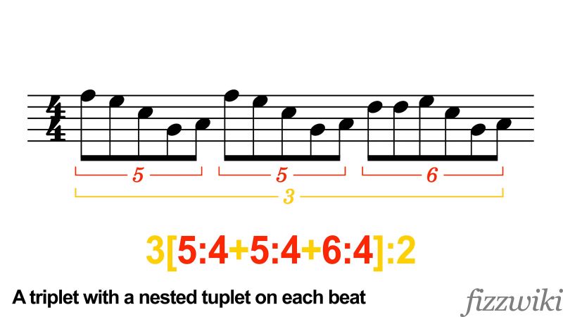 File:Stromian tuplet notation 2.jpg