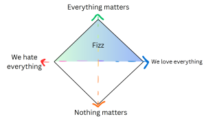 FizzOnTheFizzAxiomExtensionPlane.png