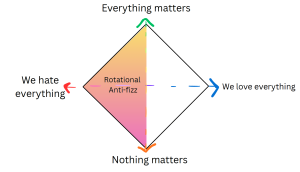 Rotational Anti-fizz.png