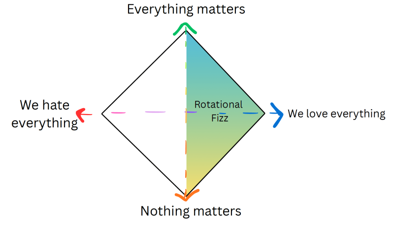 File:RotationalFizz.png